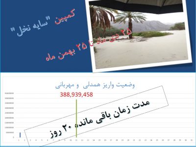 کمک به مناطق سیل زده بلوچستان